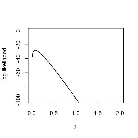 _images/06.b. Maximum Likelihood_2_0.png